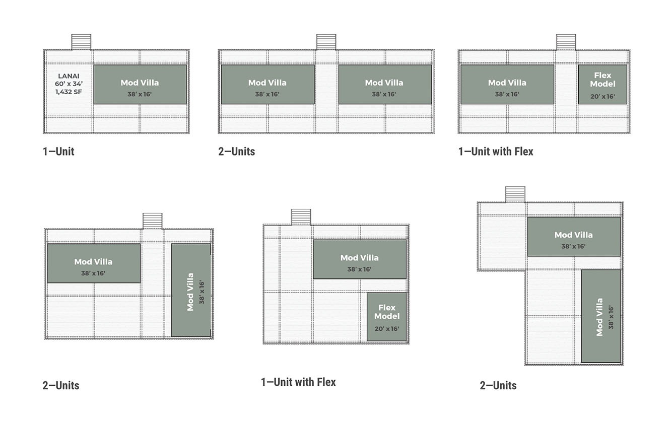 The six home configurations